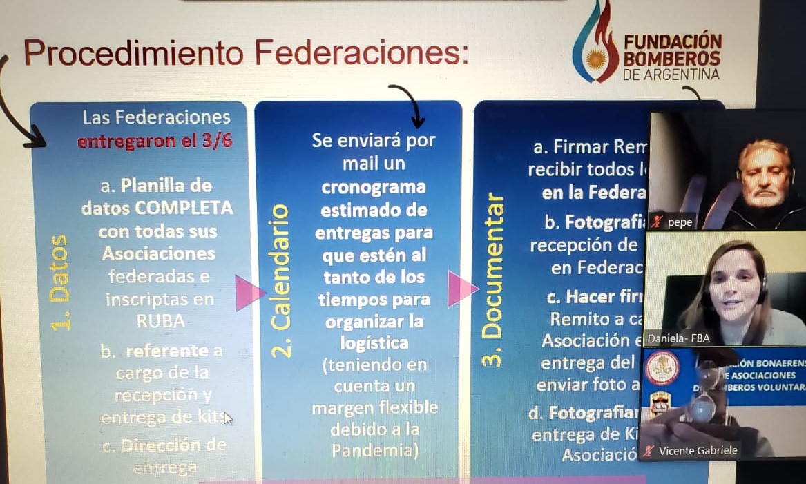 Nuestra Federación en la Campaña 