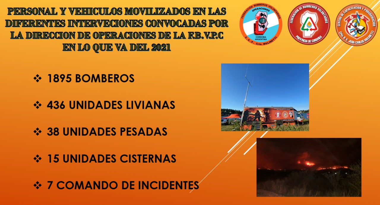 Direcci�n de Operaciones: Intervenciones 2021
